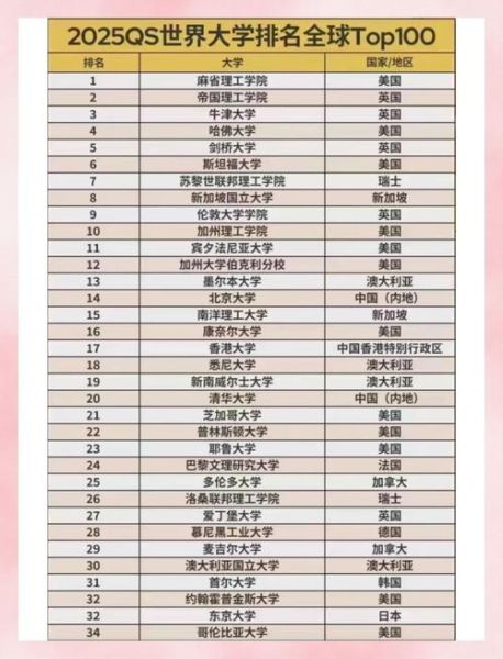 qs世界大学排名2025完整榜单_如何解读各项指标-第2张图片-星辰妙记 qs世界大学排名2025完整榜单_如何解读各项指标-第2张图片-星辰妙记
