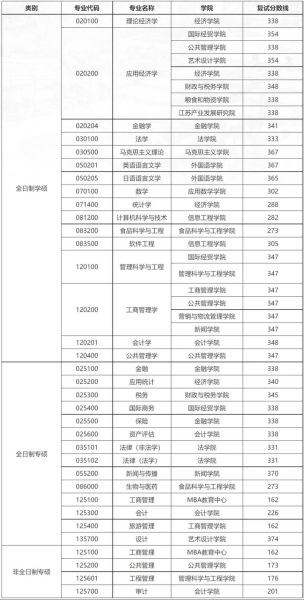 南京财经大学录取分数线_2024年是多少-第3张图片-星辰妙记