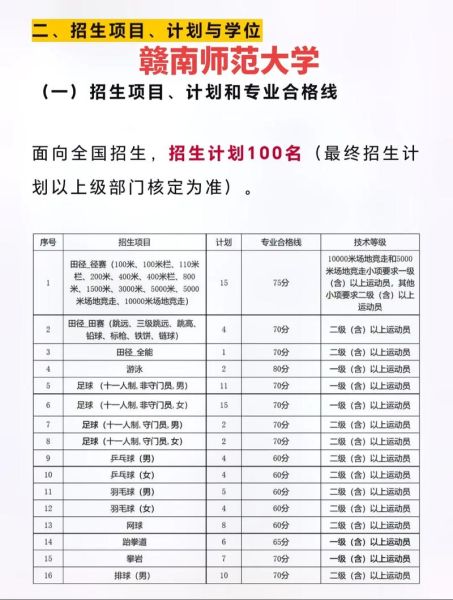 赣南师范大学录取分数线_2024年是多少-第1张图片-星辰妙记
