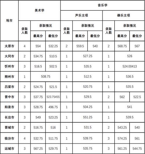 山西师范大学招生网_山西师范大学录取分数线-第3张图片-星辰妙记