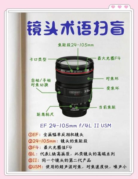 相机安装镜头的步骤_镜头装不上怎么办-第3张图片-星辰妙记