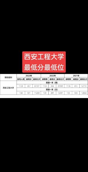 西安工程大学录取分数线_历年最低分是多少-第3张图片-星辰妙记