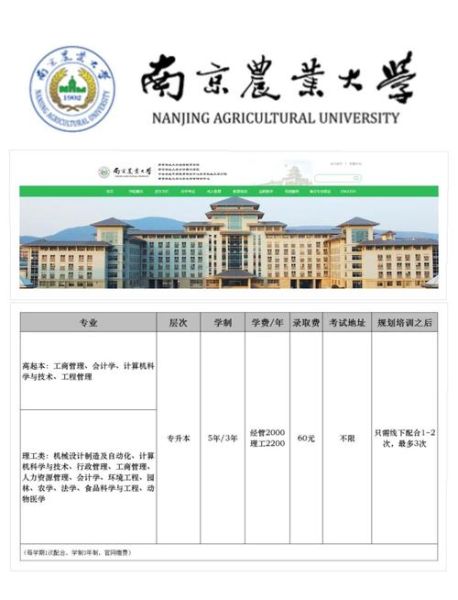 南京农业大学王牌专业有哪些_就业前景怎么样-第2张图片-星辰妙记