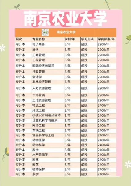 南京农业大学王牌专业有哪些_就业前景怎么样-第1张图片-星辰妙记