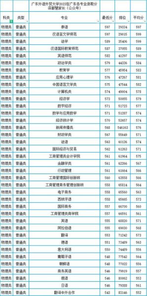 广东外语外贸大学录取分数线_历年变化趋势-第3张图片-星辰妙记