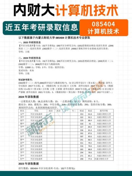 内蒙古财经大学怎么样_内蒙古财经大学录取分数线-第2张图片-星辰妙记 内蒙古财经大学怎么样_内蒙古财经大学录取分数线-第2张图片-星辰妙记