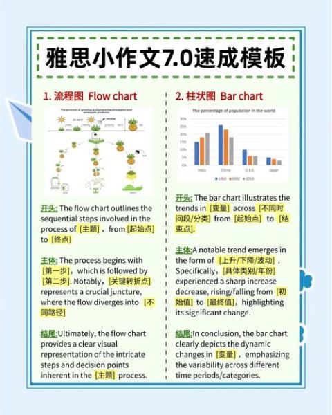雅思小作文模板怎么用_如何快速提分-第2张图片-星辰妙记 雅思小作文模板怎么用_如何快速提分-第2张图片-星辰妙记