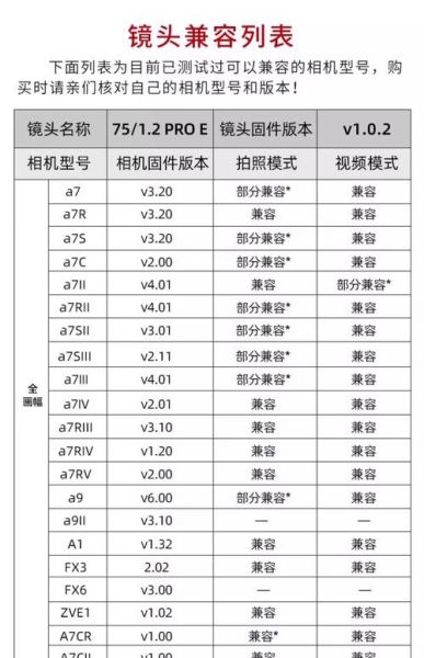 微单镜头怎么选_微单镜头参数怎么看-第3张图片-星辰妙记