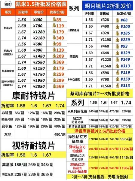 蔡司镜头新品值得买吗_2024价格配置详解-第1张图片-星辰妙记 蔡司镜头新品值得买吗_2024价格配置详解-第1张图片-星辰妙记