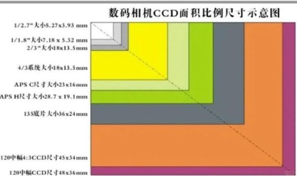 镜头尺寸怎么选_全画幅与APS-C区别-第1张图片-星辰妙记 镜头尺寸怎么选_全画幅与APS-C区别-第1张图片-星辰妙记
