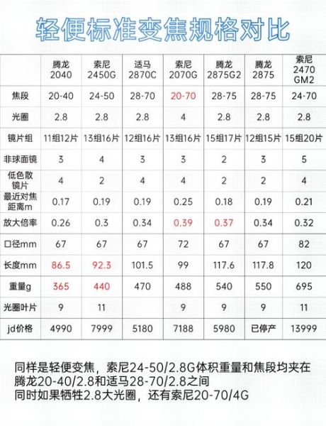 镜头ft是什么_镜头ft和mm怎么换算-第2张图片-星辰妙记 镜头ft是什么_镜头ft和mm怎么换算-第2张图片-星辰妙记