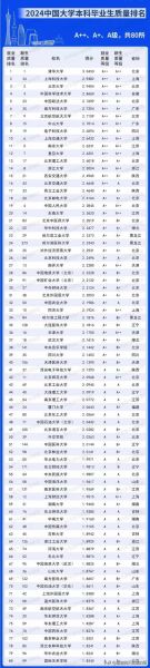 大学排名榜怎么看_哪些指标最关键-第2张图片-星辰妙记 大学排名榜怎么看_哪些指标最关键-第2张图片-星辰妙记