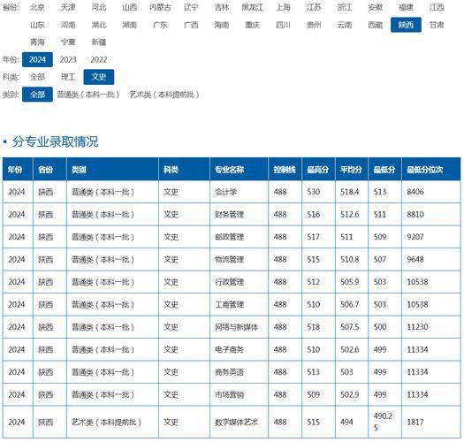 西安邮电大学本科招生网_如何查询历年录取分数线-第1张图片-星辰妙记 西安邮电大学本科招生网_如何查询历年录取分数线-第1张图片-星辰妙记