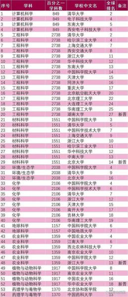 大学排名榜怎么看_哪些指标最关键-第3张图片-星辰妙记 大学排名榜怎么看_哪些指标最关键-第3张图片-星辰妙记