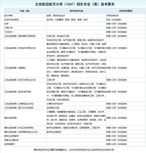 北京航空航天大学研究生招生网_如何查询专业目录-第1张图片-星辰妙记 北京航空航天大学研究生招生网_如何查询专业目录-第1张图片-星辰妙记