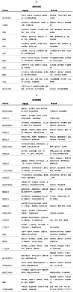 大学美术专业学什么_就业前景如何-第3张图片-星辰妙记 大学美术专业学什么_就业前景如何-第3张图片-星辰妙记