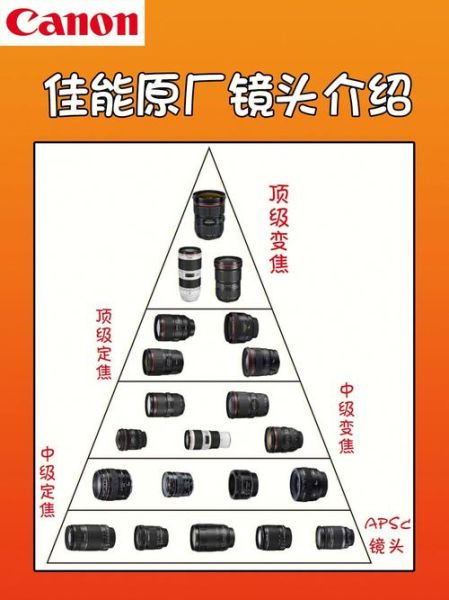 单反相机镜头怎么选择_新手买镜头注意什么-第3张图片-星辰妙记
