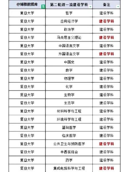 复旦大学计算机学院怎么样_就业前景如何-第1张图片-星辰妙记