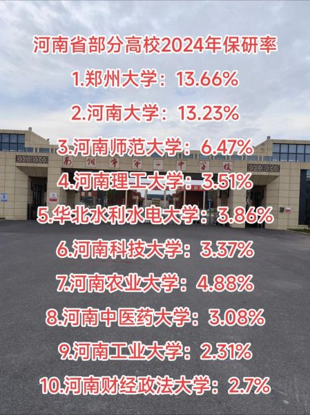 郑州大学排名2024最新_郑州高校综合实力哪家强-第3张图片-星辰妙记 郑州大学排名2024最新_郑州高校综合实力哪家强-第3张图片-星辰妙记
