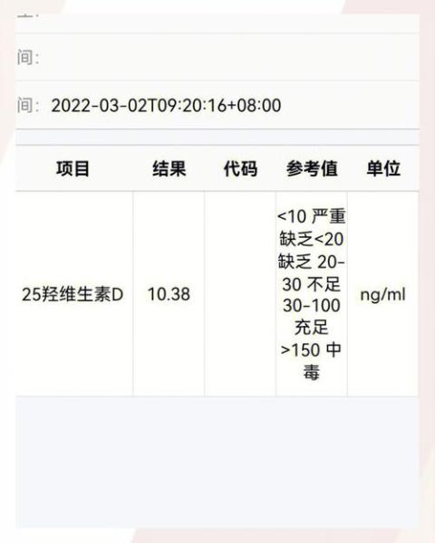 孕妇25羟基维生素d不足怎么办_对胎儿有什么影响-第2张图片-星辰妙记