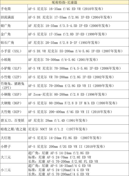镜头简称有哪些_如何快速看懂镜头型号-第1张图片-星辰妙记