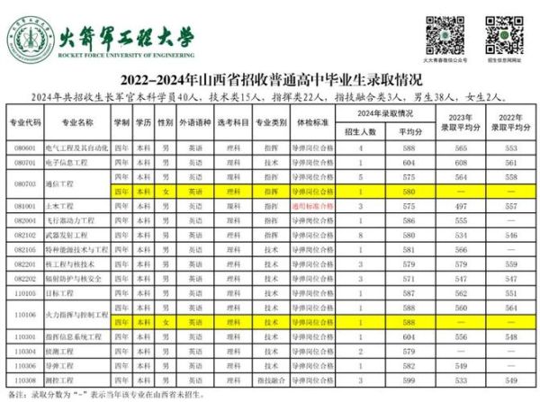 火箭军工程大学招生条件_毕业后分配去向-第1张图片-星辰妙记
