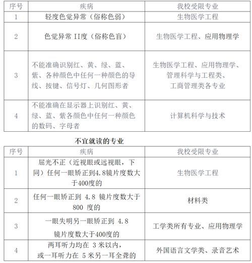 西安电子科技大学中外合作办学怎么样_学费多少-第1张图片-星辰妙记