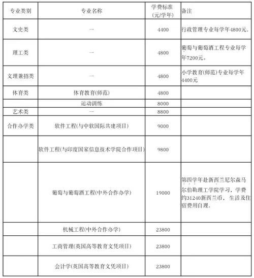 宁夏大学就业信息网怎么用_宁夏大学招聘信息在哪看-第3张图片-星辰妙记
