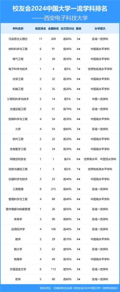西安电子科技大学中外合作办学怎么样_学费多少-第3张图片-星辰妙记