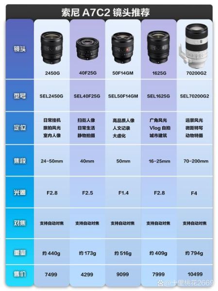 镜头口径怎么选_镜头直径对画质影响大吗-第2张图片-星辰妙记 镜头口径怎么选_镜头直径对画质影响大吗-第2张图片-星辰妙记