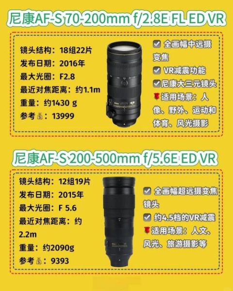 尼康树脂镜头怎么样_尼康树脂镜头优缺点-第2张图片-星辰妙记 尼康树脂镜头怎么样_尼康树脂镜头优缺点-第2张图片-星辰妙记