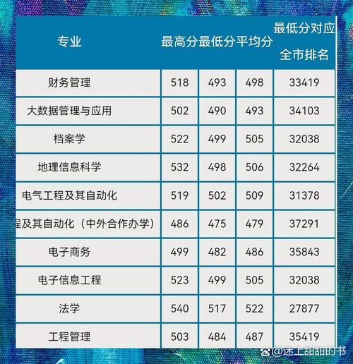 北京联合大学怎么样_北京联合大学有哪些王牌专业-第1张图片-星辰妙记