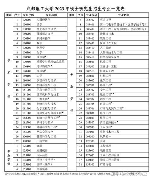 成都理工大学有哪些专业_成都理工大学王牌专业排名-第2张图片-星辰妙记