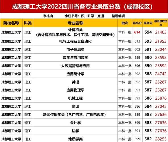 成都理工大学有哪些专业_成都理工大学王牌专业排名-第3张图片-星辰妙记