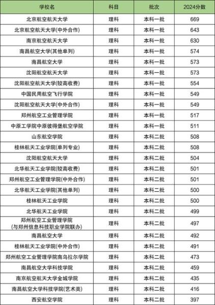 航空工程大学有哪些专业_航空工程大学录取分数线-第3张图片-星辰妙记