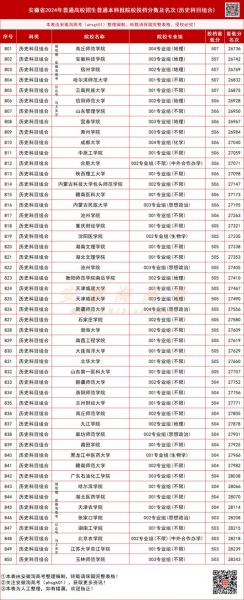 安徽工程科技大学怎么样_安徽工程科技大学专业排名-第2张图片-星辰妙记 安徽工程科技大学怎么样_安徽工程科技大学专业排名-第2张图片-星辰妙记