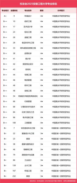 安徽工程科技大学怎么样_安徽工程科技大学专业排名-第1张图片-星辰妙记 安徽工程科技大学怎么样_安徽工程科技大学专业排名-第1张图片-星辰妙记