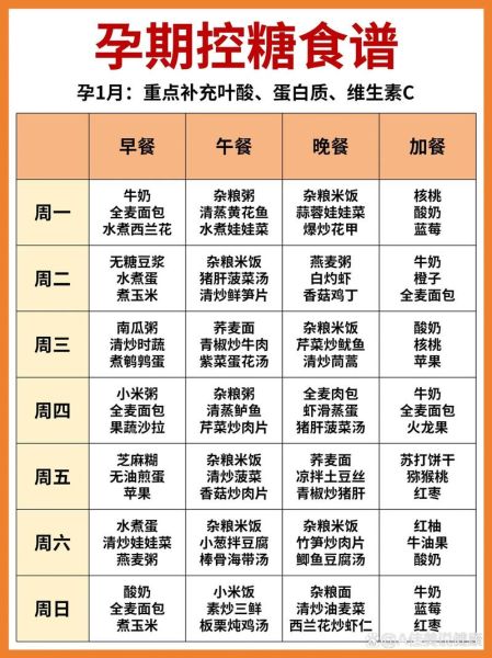 孕妇血糖高吃什么好_孕期控糖食谱大全-第1张图片-星辰妙记