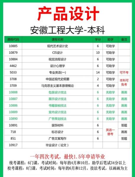 安徽工程科技大学怎么样_安徽工程科技大学专业排名-第3张图片-星辰妙记 安徽工程科技大学怎么样_安徽工程科技大学专业排名-第3张图片-星辰妙记