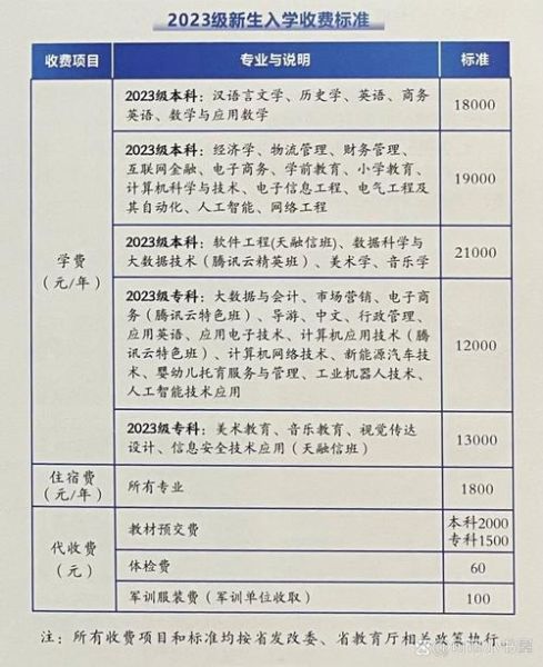 湖北师范大学文理学院怎么样_湖北师范大学文理学院学费多少-第1张图片-星辰妙记
