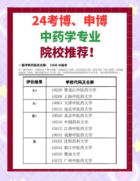 全国中医药大学排名_哪所中医药大学最好-第2张图片-星辰妙记 全国中医药大学排名_哪所中医药大学最好-第2张图片-星辰妙记