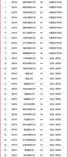 全国中医药大学排名_哪所中医药大学最好-第1张图片-星辰妙记 全国中医药大学排名_哪所中医药大学最好-第1张图片-星辰妙记