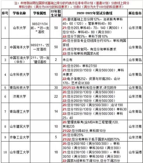 中国海洋大学王牌专业有哪些_就业前景怎么样-第3张图片-星辰妙记 中国海洋大学王牌专业有哪些_就业前景怎么样-第3张图片-星辰妙记
