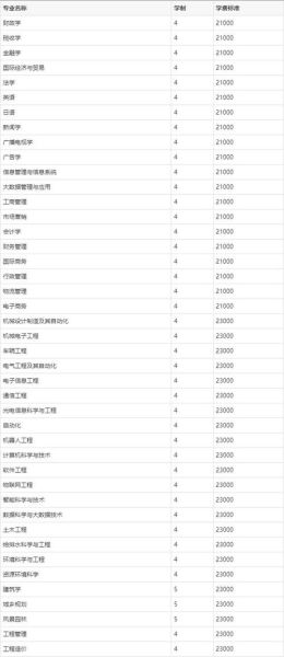 厦门大学嘉庚学院学费多少钱_各专业收费标准-第1张图片-星辰妙记