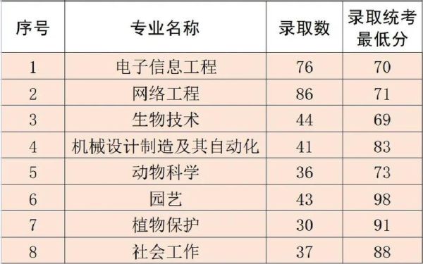 仲恺农业大学怎么样_仲恺农业大学录取分数线-第2张图片-星辰妙记