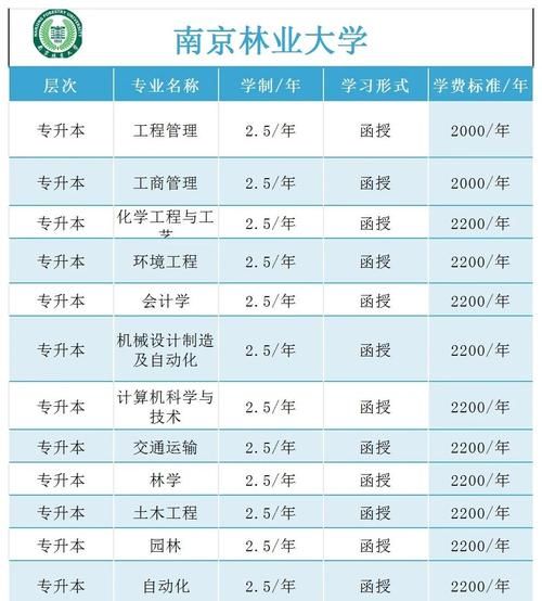 南京林业大学就业网怎么使用_南京林业大学就业网有哪些功能-第3张图片-星辰妙记