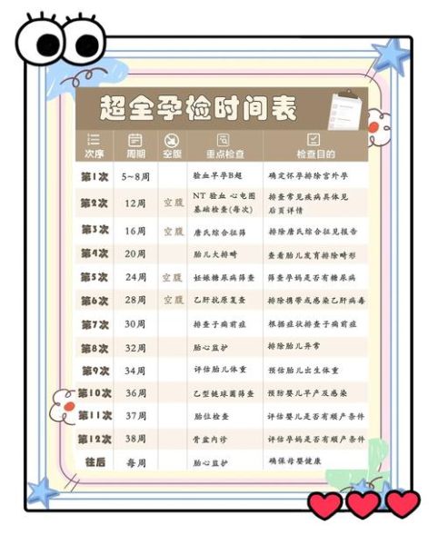 孕妇检查时间表_孕妇检查项目有哪些-第1张图片-星辰妙记