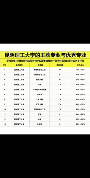 昆明理工大学排名_全国认可度怎么样-第2张图片-星辰妙记 昆明理工大学排名_全国认可度怎么样-第2张图片-星辰妙记