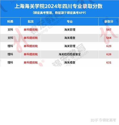 上海海关大学分数线_2024录取预测-第3张图片-星辰妙记 上海海关大学分数线_2024录取预测-第3张图片-星辰妙记