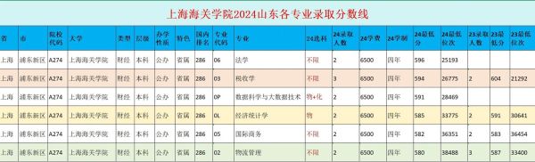 上海海关大学分数线_2024录取预测-第1张图片-星辰妙记 上海海关大学分数线_2024录取预测-第1张图片-星辰妙记
